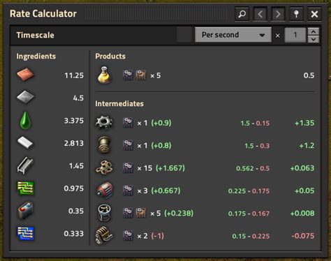 Rate Calculator Factorio